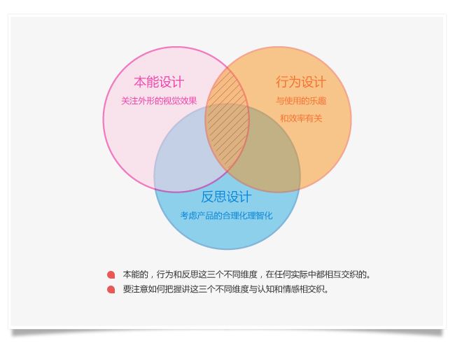 網(wǎng)站情感設(shè)計(jì)的因素.jpg